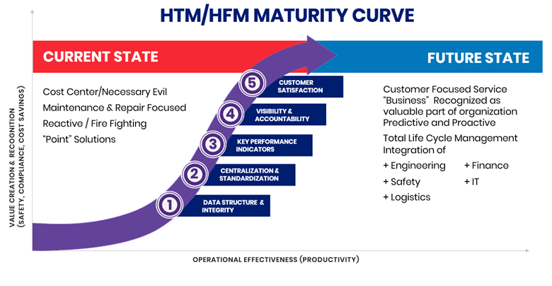 CMMS Partner